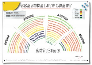 Artizian Seasonality Rainbow
